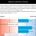 AnalisiContesto1