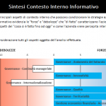 AnalisiContesto2