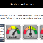 AnalisiContesto5