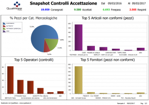 Snapshot Controlli in Accettazione