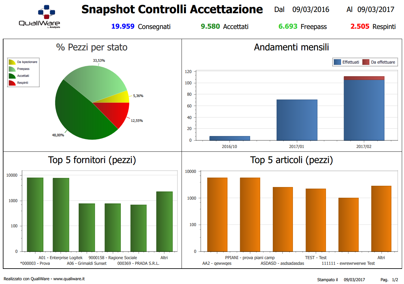 Snapshot Controlli in Accettazione