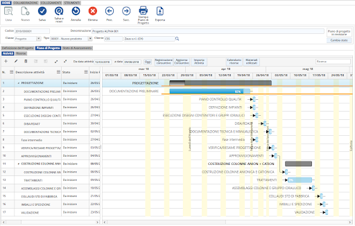 Come gestire i progetti tramite Gantt