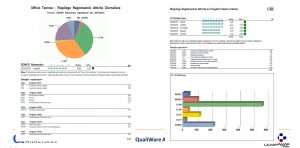 Report di riepilogo per risorsa